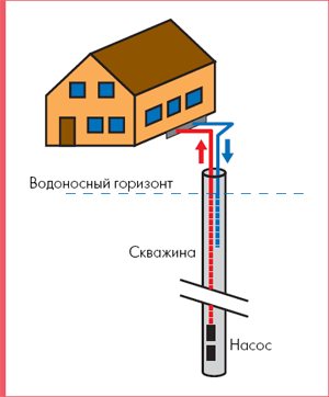 Схема скважины типа «standing column well»